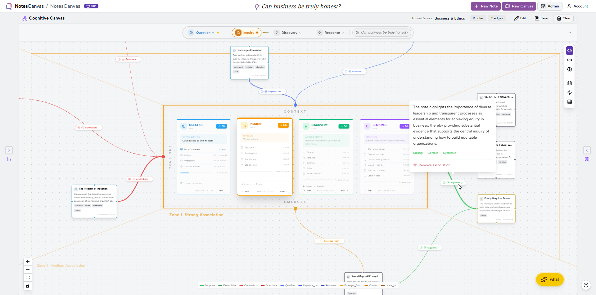 NotesCanvas workspace showing a cognitive canvas with interconnected notes exploring the question: Can business be truly honest?